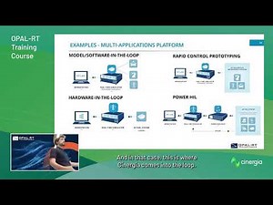 HiL in Practice: SIL, RCP and Power-HIL with Cinergia