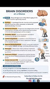 🧠 BRAIN DISORDERS – AT A GLANCE From stroke to multiple sclerosis, understanding brain disorders is not just exam knowledge — it’s life-saving nursing practice. 📌 Clear concepts 📌 NCLEX-focused points 📌 Clinical relevance 💡 Early recognition patient safety = better outcomes. 👉 Save this post for revision 👉 Share with your study partner 👉 Follow for daily NCLEX & nursing pearls 🧠 MCQs Q1. Which condition is caused by reduced dopamine production affecting the basal ganglia? A. Multiple sc