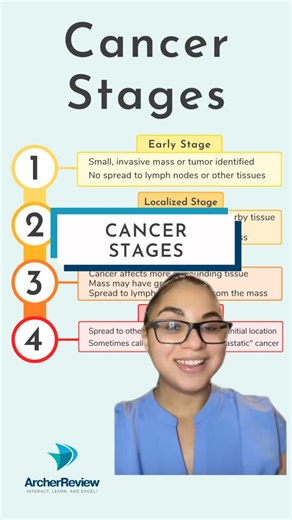 6.4K views · 99 reactions | Next up, let's talk about how we stage...