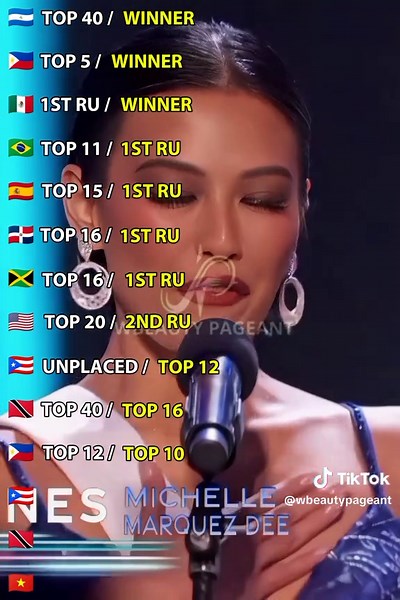 Miss World Goes To Miss Universe #beautyqueen#hoahau#edit#big6#mu#missuniverse#missuniversephilippines#missnicaragua#catrionagray#sheynispalacios#missworld#juliagama#michelledee#queenbeauty_team#wbeautypageant#fly#viral#xh#xuhuongtiktok