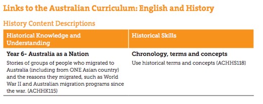 The Arrival- Shaun Tan Guided Reading