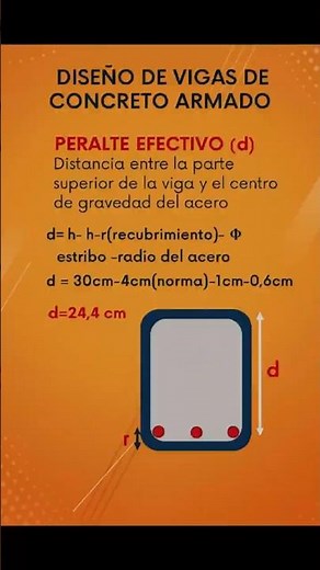 ¿Qué es el Peralte Efectivo (d)? | Diseño de Vigas de Concreto