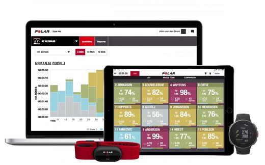 POLAR TEAM PRO 团队心率系统  心率测量仪 team pro操作说明 POLAR TEAM 团队心率表 团队心率监测系统 博能团队心率系统