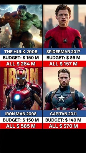 The Hulk 2008 vs Iron Man vs Spiderman vs Capitan America