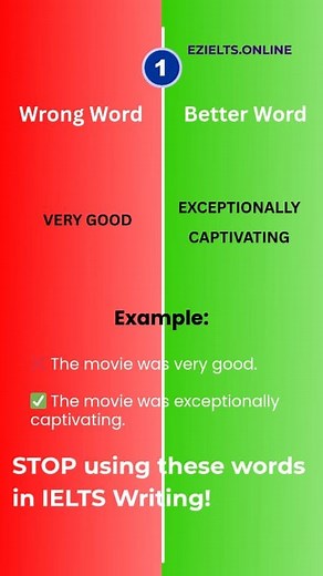 🔥 STOP Using These 10 Words in IELTS - They're DESTROYING Your Score! 🔥 Dear IELTS Warriors, I scored Band 8777 (L8, R7, W7, S7) and I see the SAME vocabulary mistakes destroying student scores every single day. These 10 basic words make you sound like a Band 5 student - even if your grammar is perfect! In this 60-second video, I'm sharing the exact Band 9 alternatives I teach to my students across India, Canada, and UK. ✅ Which words to STOP using immediately ✅ Advanced alternatives that exam