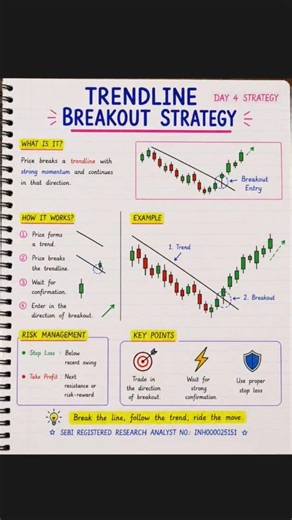 🚀 Trendline Breakout – Simple Breakout Trading Setup! #trading #intraday #setup #nifty