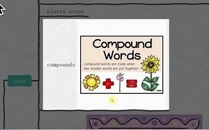 TKT Module 1语言教学的背景知识 Unit 1 Grammar