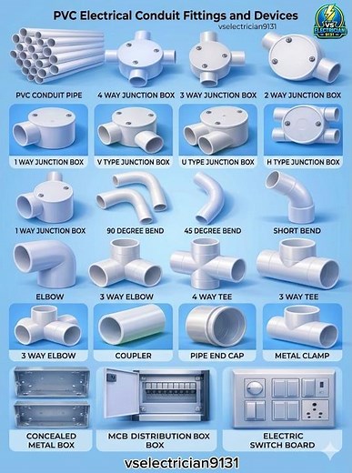 PVC Electrical Conduit Fittings and Devices