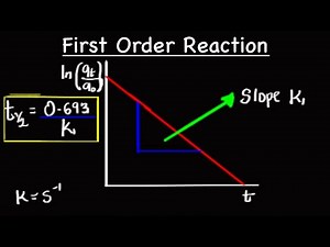 Rate Law & Reaction Kinetics || First Order Reaction