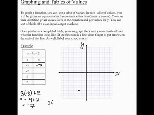 Graphing Using a Table of Values Grade 7