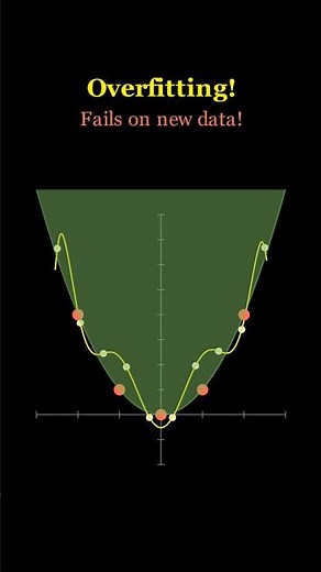 Overfitting in Machine Learning | Why Your Model Fails