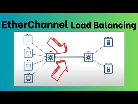 EtherChannel Load Balancing