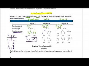 Special Functions and Their Graphs Part 1