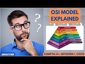 Understanding OSI Model | Networking Basics | Cisco CCNA