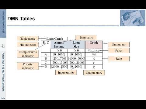 FBPM-10.2.: Fundamentals of Business Process Management (BPM) - Making Conceptual Models Executable