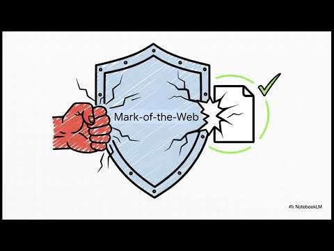 Anatomy of a Zero Day