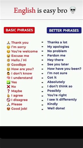 daily use English sentences|| english speaking|| english grammar|| english speaking #englishspeaking