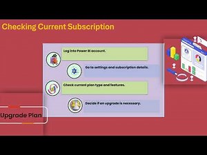How to Upgrade to Power BI Pro | Power BI Training | Power BI Tutorial