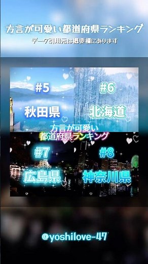 方言が可愛い都道府県ランキング #おすすめ #都道府県 #ランキング #おもしろ #比較 #京都 #エンタメ #方言 #youtube #shorts #伸びろ #バズれ #地理系