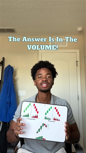 Understanding Candlestick Patterns with Volume Profile
