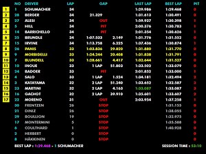 1995 Canadian Grand Prix (Live Timing)