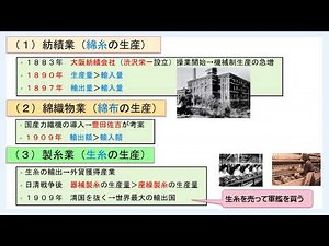 高3選択日本史Ｂ9 5近代産業の発展