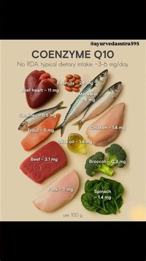 Top CoQ10 Foods You Should Eat Daily for Energy & Heart Health |