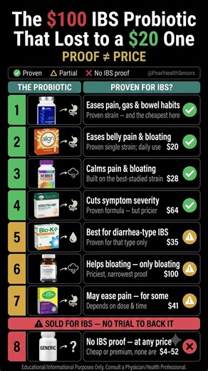 The $100 IBS Probiotic That Lost to a $20 One