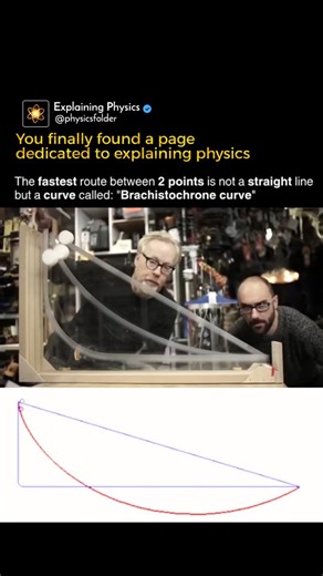 Quantum Physics | Cosmology | Astrophysics on Instagram: "When an object slides down a straight ramp (with only gravity), it travels a shorter distance and it gains speed slowly. But the brachistochrone curve starts steep, letting gravity give the object a quick burst of speed. Then, it flattens out, allowing that speed to carry it further. The result? It reaches the endpoint faster, even though the path is longer. This is a beautiful example of physics optimizing for time, not distance. The cur