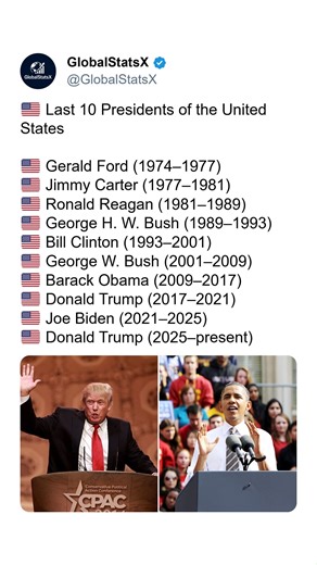 🇺🇸 The Last 10 Presidents of the United States 🧭 The United States has witnessed major political, economic, and social transformations over the past five decades, and each president has left a distinct mark on the country’s history. From the Cold War era to the digital age, leadership in the White House has continuously shaped America’s direction at home and abroad. 🏛️ Beginning with Gerald Ford, who guided the nation through a period of political recovery, the presidency moved on to figures