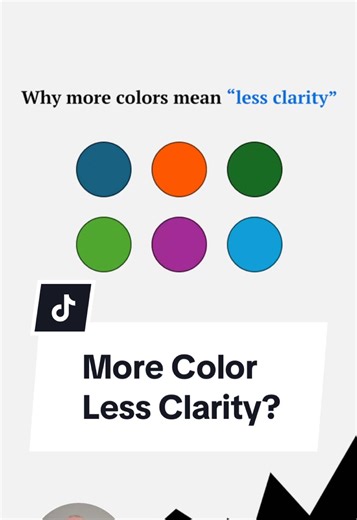 More Color means Less Clarity | #color #design #chart #slideshow #data