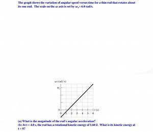 The graph shows the variation of angular speed versus time for ... | Filo