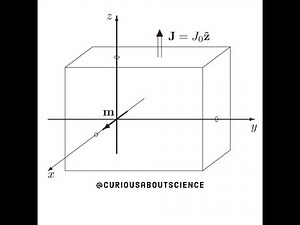 Problem 6.5 - Magnetization, Torques and Forces on Magnetic Dipoles: Introduction to Electrodynamics