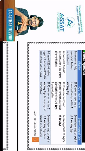 CA Althaf Tuvvur on Instagram: "30% offer for pre Booking ending soon 📈🔥 6282425560 Learn GST 2.0 & New Budget 2025🔥 🚨 First Time in Kerala! 💻 Online Taxation Class with Personal Mentorship + Daily assignments 📌 Why Choose Us? 🔥 Kerala’s Most-Reviewed Taxation Class 🔥 Weekly Zoom Live Sessions 🔥 Access on iOS, Android, Windows & Mac 🔥 Covers All Latest Amendments 🔥 Concepts Explained Clearly & Simply 🔥 Free Materials + Question Bank 🔥 600+ Descriptive Q&A 🔥 Highest No. of Exemption