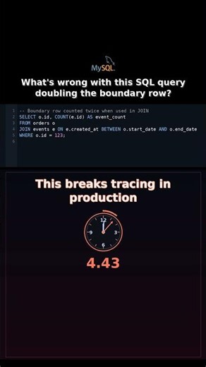 Whats wrong with this SQL query doubling the boundary row? #sqldoublecount