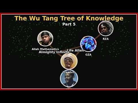Tracing the Knowledge Back to the Source (The Wu Tang Tree of knowledge) part 5