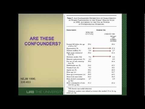 Controlling Confounding During the Design Phase of a Study