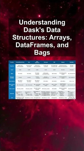 Understanding Dask's Data Structures: Arrays, DataFrames, and Bags #ai #artificialintelligence