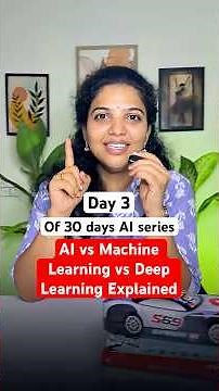 How AI Learns From Data? Explained in 60 Seconds | AI Series Day 4