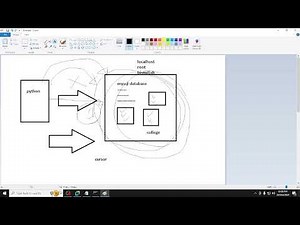 How to Connect Python with MySQL in PyCharm | Step-by-Step Guide