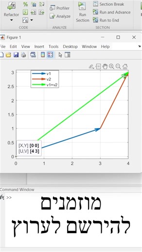 כך נראה סכום של שני וקטורים במישור 🎯 | MATLAB Visualization