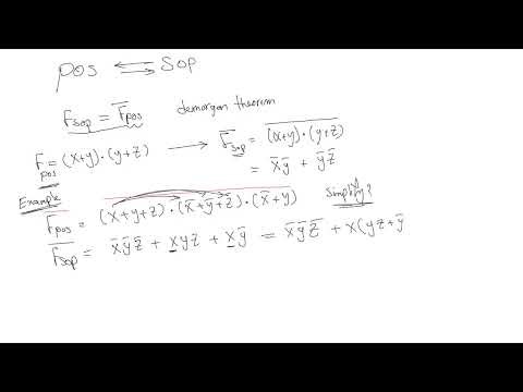 8 Simplifing between pos and sop
