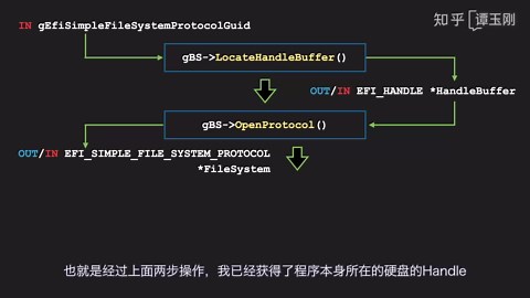 「UEFI」第9话 你看，它在动！UEFI开机动画制作