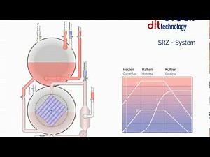 Schematic process flow of a rotary Fullwater immersion autoclave(retort) (Type SRZ)