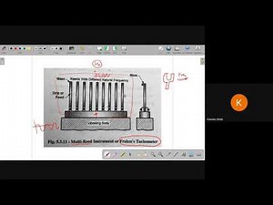 Frequency Measuring Instruments