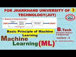 Principle of Machine Learning | Basic Principle of ML | Working Principle of Machine Learning | ML