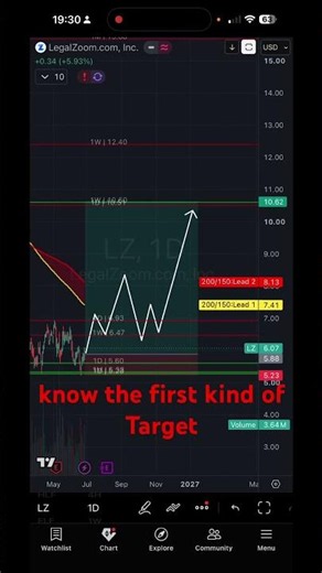 Buying This Dip - LZ