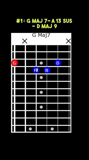 Jazz Guitar Chords: Progressions Every Player Should Master