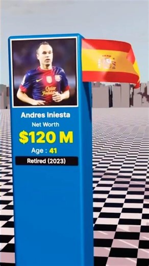 The Richest Footballer in 2026 Is Not Who The Internet Says
