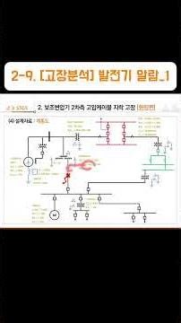 2-9. [Fault Analysis] Generator Alarm Analysis_1